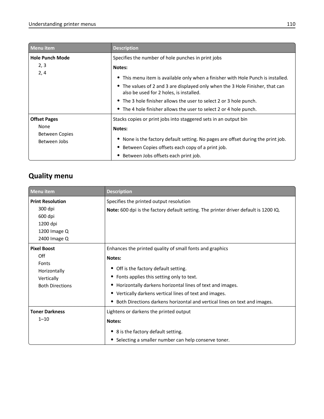 Lexmark 19Z0301, W850DN manual Quality menu, Understanding printer menus 110 