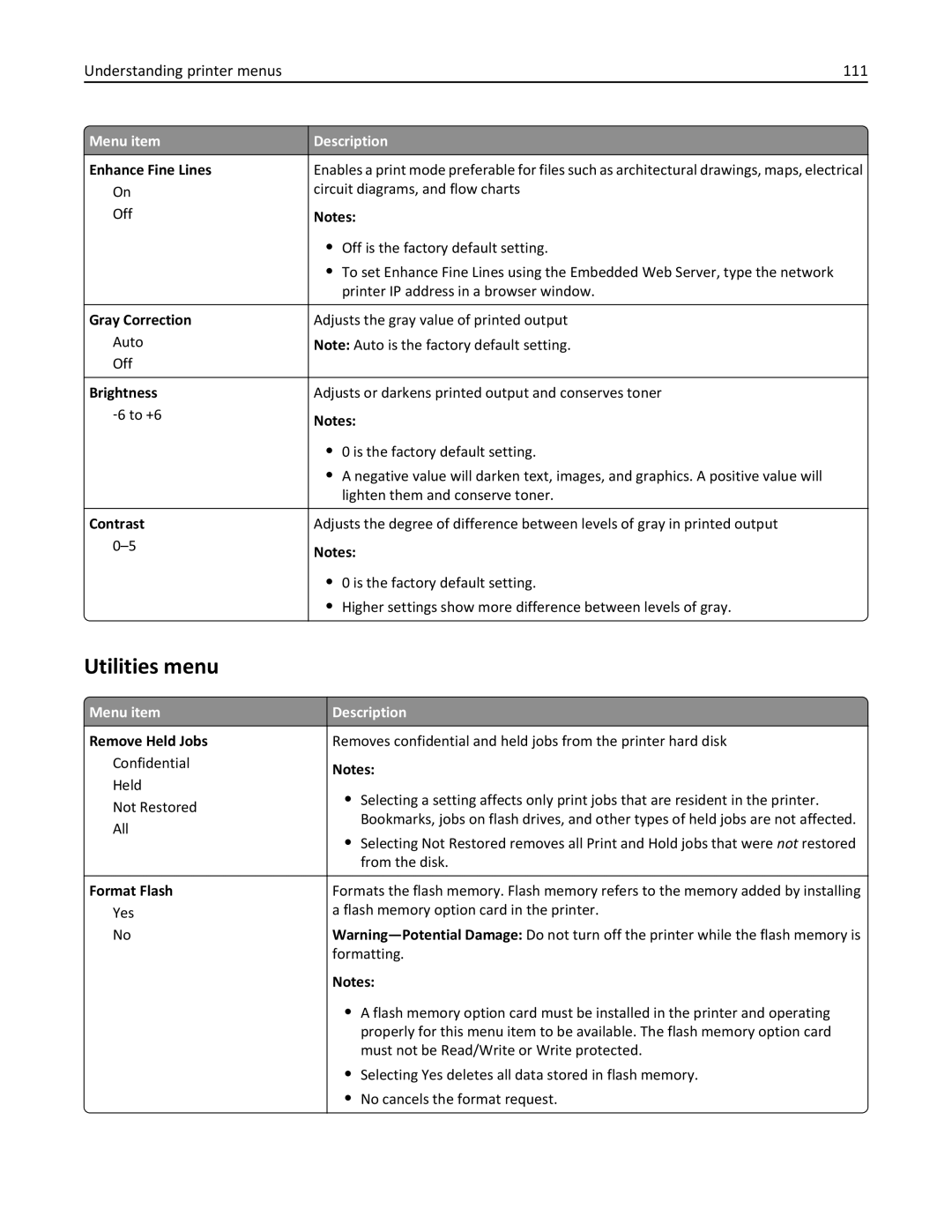 Lexmark 110, W850DN, 19Z0301 manual Utilities menu, Understanding printer menus 111 