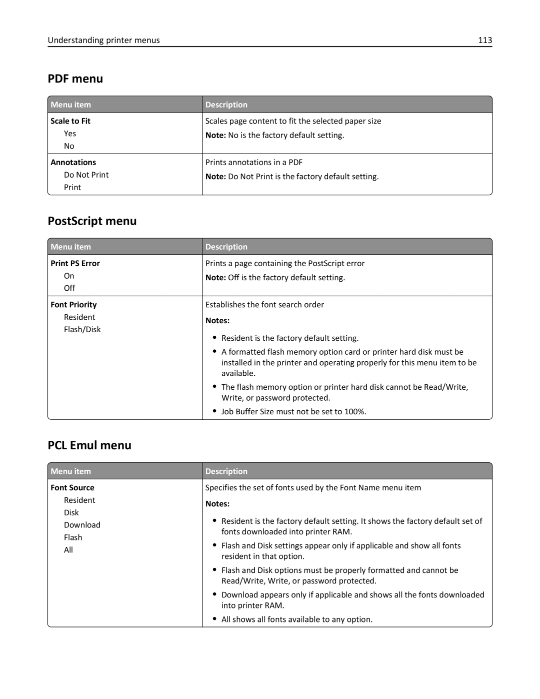 Lexmark 19Z0301, 110, W850DN manual PostScript menu, PCL Emul menu, Understanding printer menus 113 