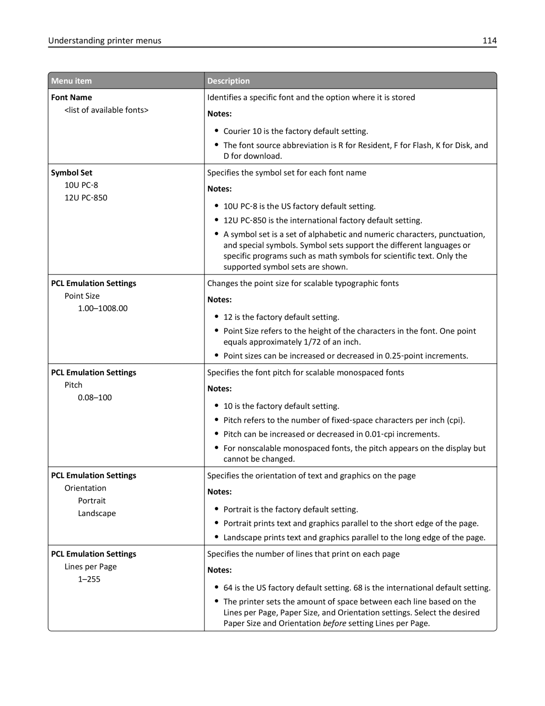 Lexmark 110, W850DN, 19Z0301 manual Understanding printer menus 114, Font Name, Symbol Set, PCL Emulation Settings 