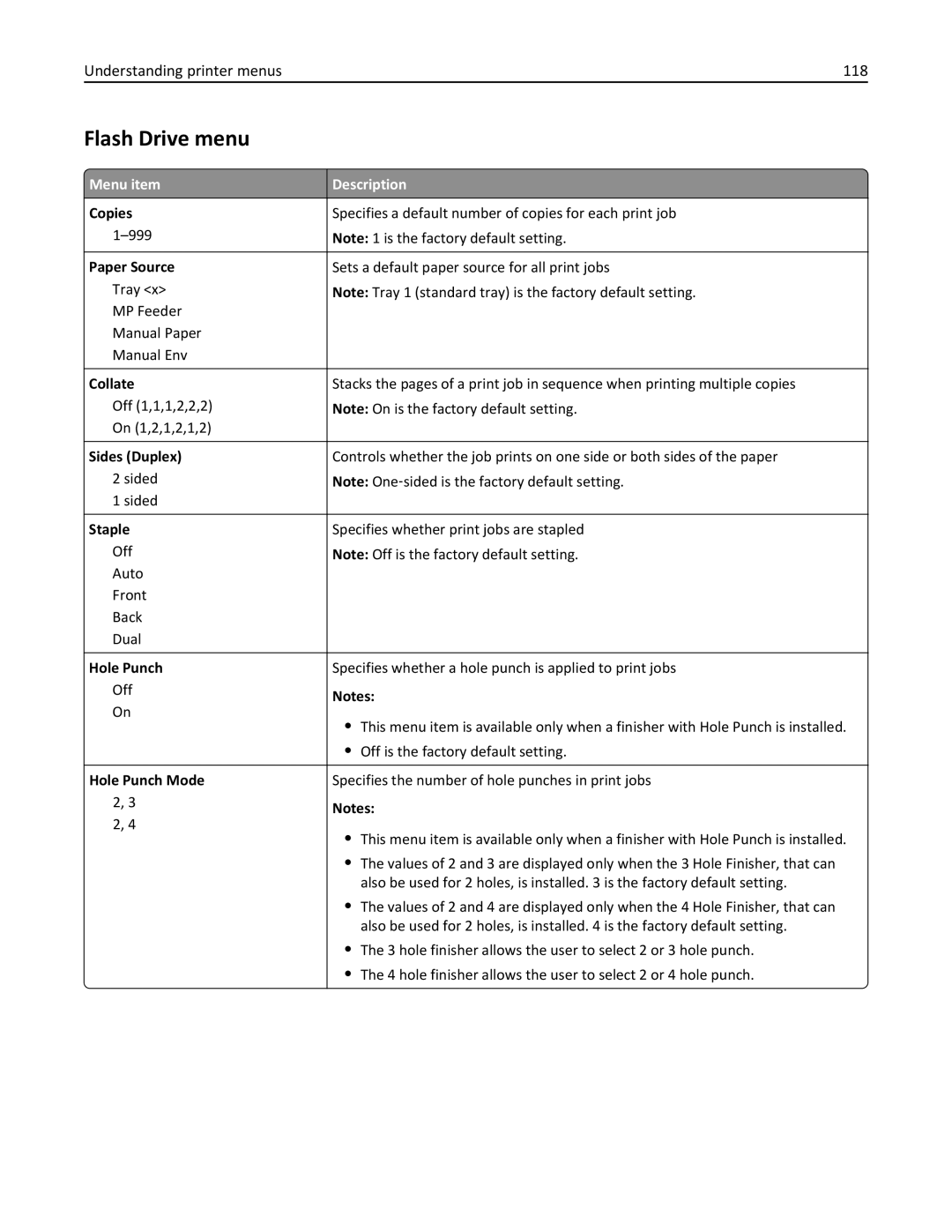 Lexmark W850DN, 110, 19Z0301 manual Flash Drive menu, Understanding printer menus 118, Paper Source, Staple 