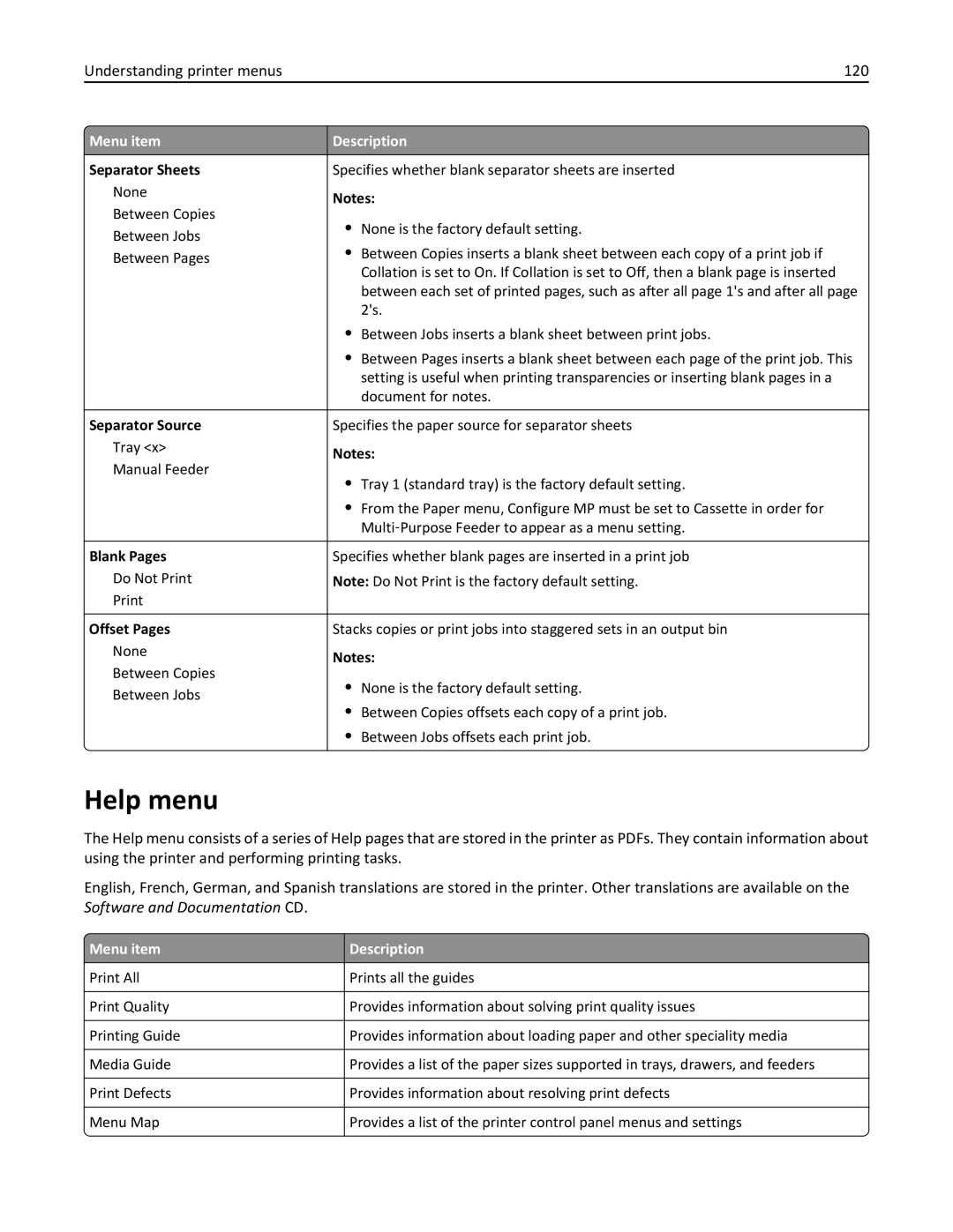 Lexmark 110, W850DN, 19Z0301 manual Help menu, Understanding printer menus 120 