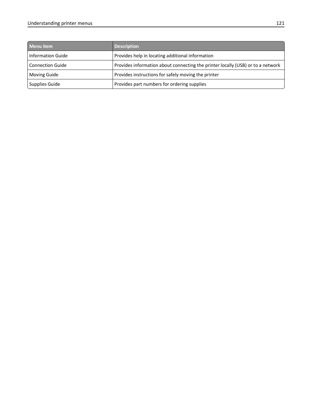 Lexmark W850DN, 110, 19Z0301 manual Understanding printer menus 121 