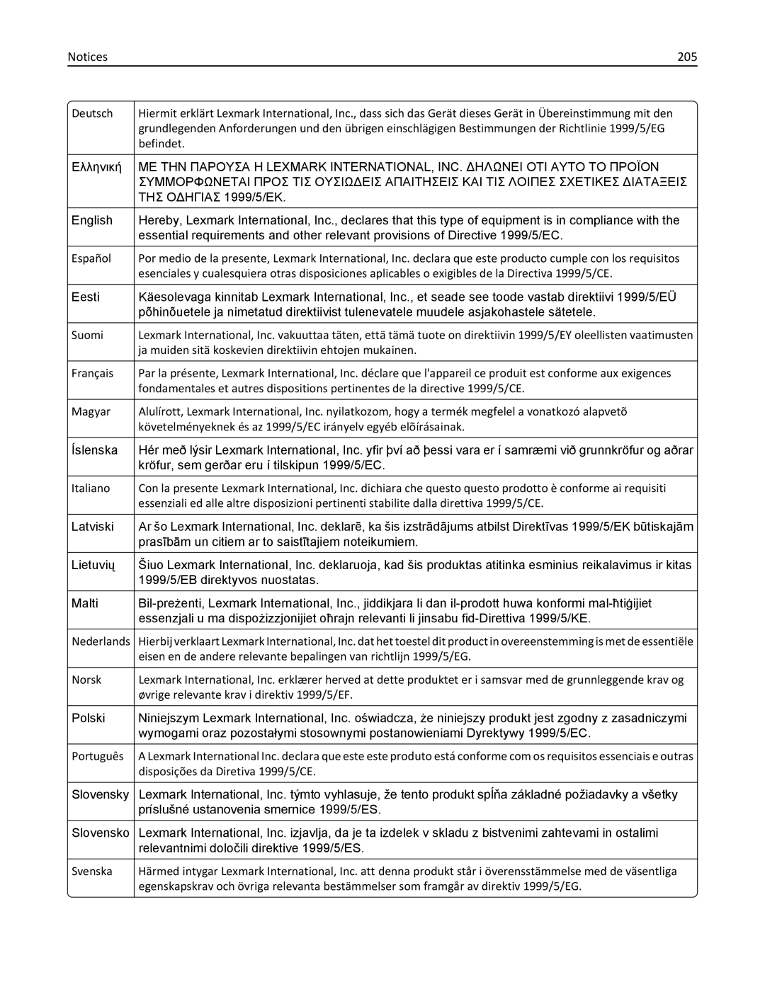 Lexmark W850DN, 110, 19Z0301 manual 205, ΤΗΣ Οδηγιασ 1999/5/ΕΚ 