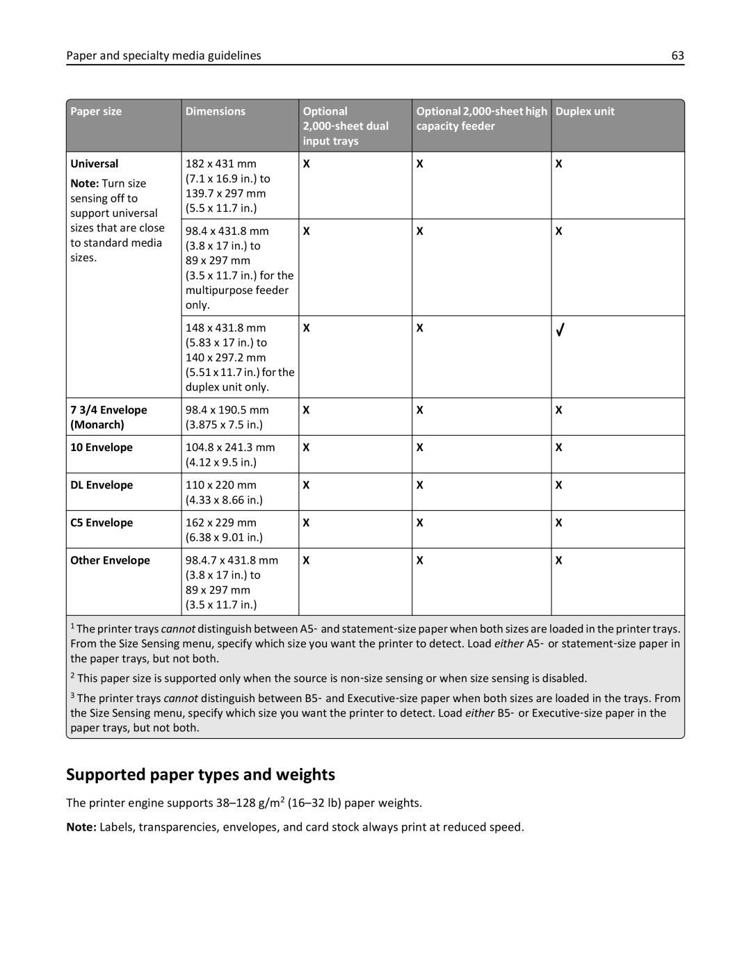 Lexmark 110, W850DN Supported paper types and weights, Printer engine supports 38-128 g/m2 16-32 lb paper weights, Monarch 