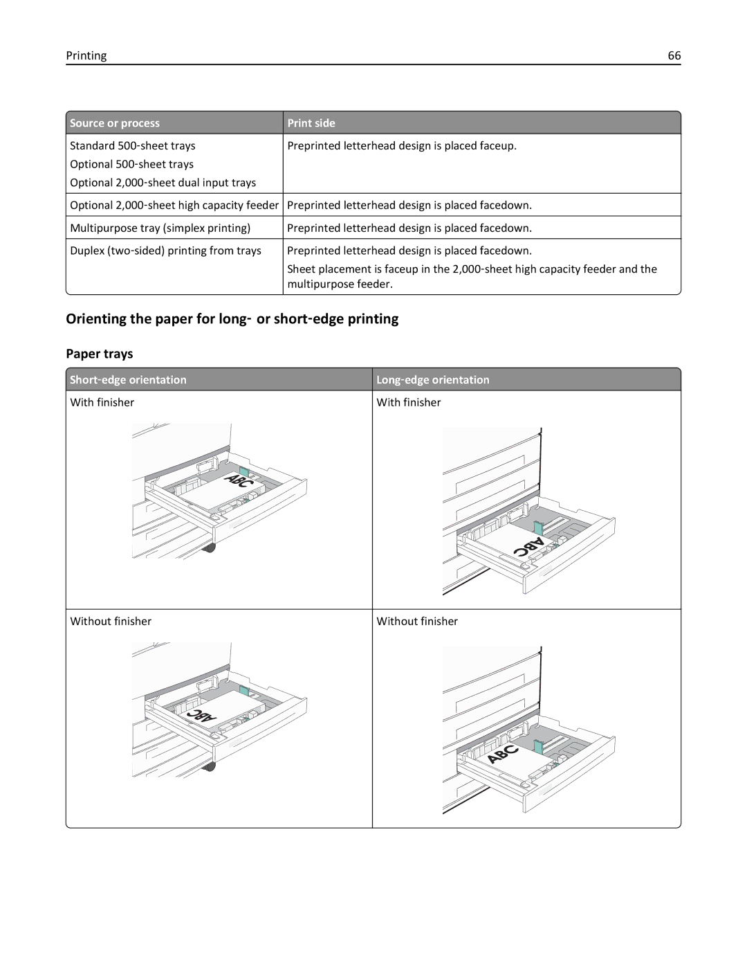 Lexmark 110, W850DN, 19Z0301 manual Paper trays, Source or process Print side 