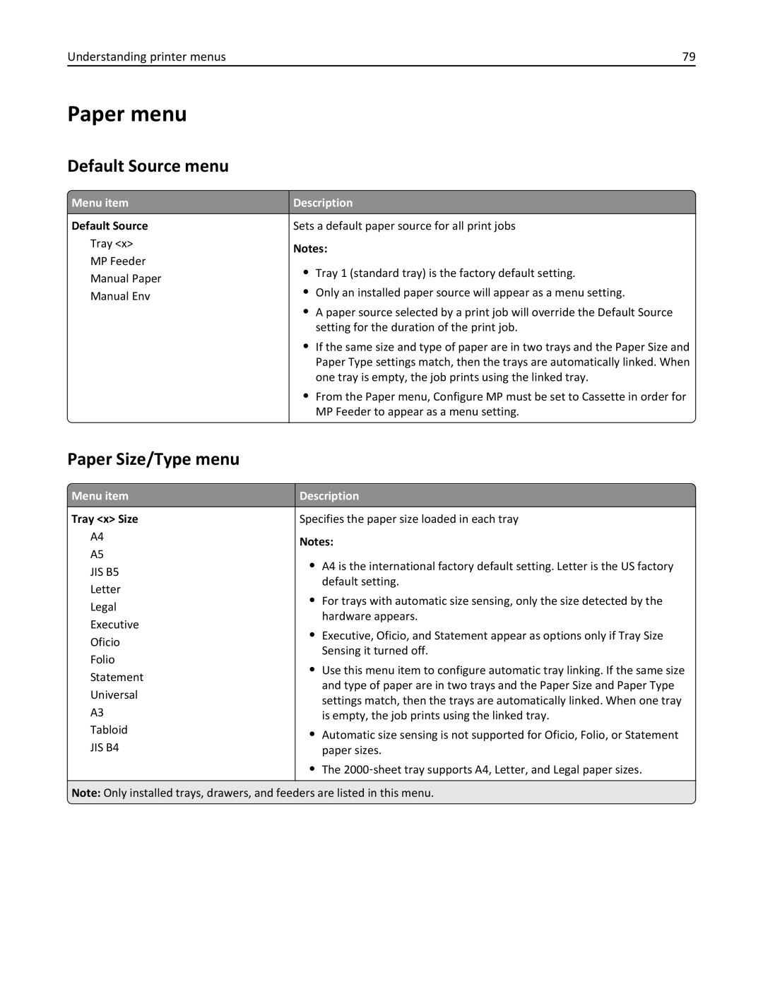 Lexmark W850DN, 110, 19Z0301 manual Paper menu, Default Source menu, Paper Size/Type menu, Tray x Size 