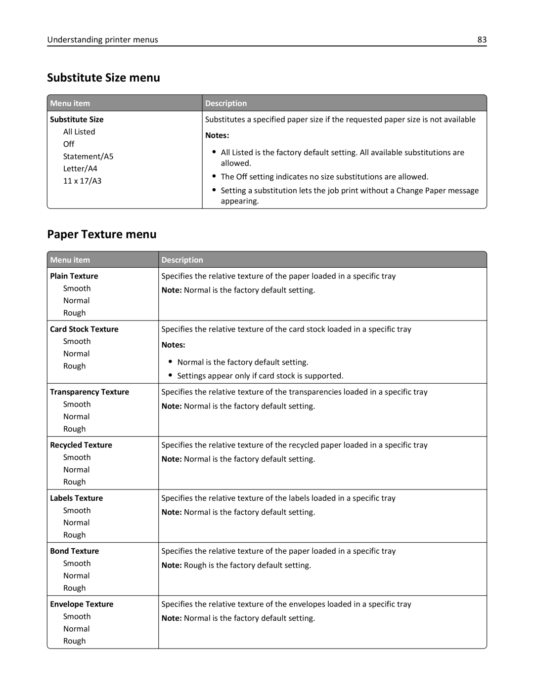 Lexmark 19Z0301, 110, W850DN manual Substitute Size menu, Paper Texture menu 