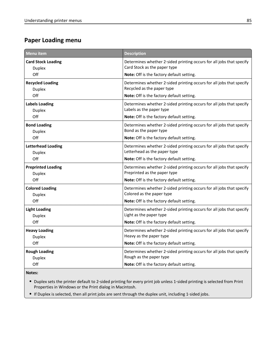 Lexmark W850DN, 110, 19Z0301 manual Paper Loading menu 