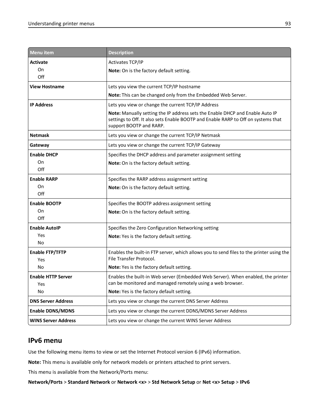 Lexmark 110, W850DN, 19Z0301 manual IPv6 menu 