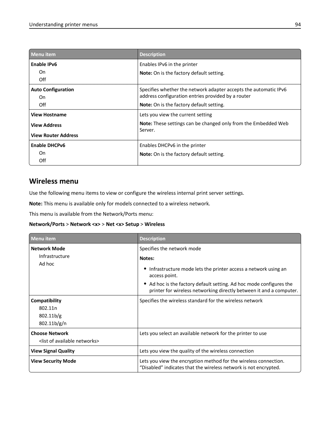 Lexmark W850DN, 110, 19Z0301 manual Wireless menu 