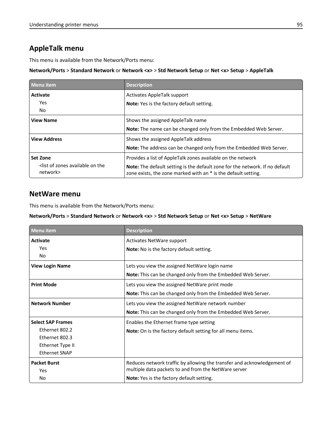 Lexmark 19Z0301, 110, W850DN manual AppleTalk menu, NetWare menu 