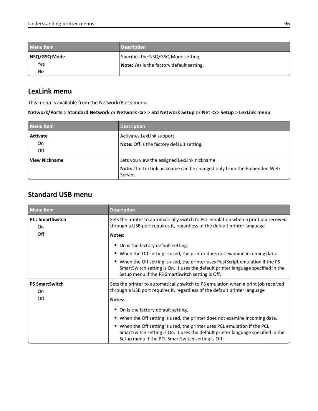 Lexmark 110, W850DN, 19Z0301 manual LexLink menu, Standard USB menu, NSQ/GSQ Mode, View Nickname 