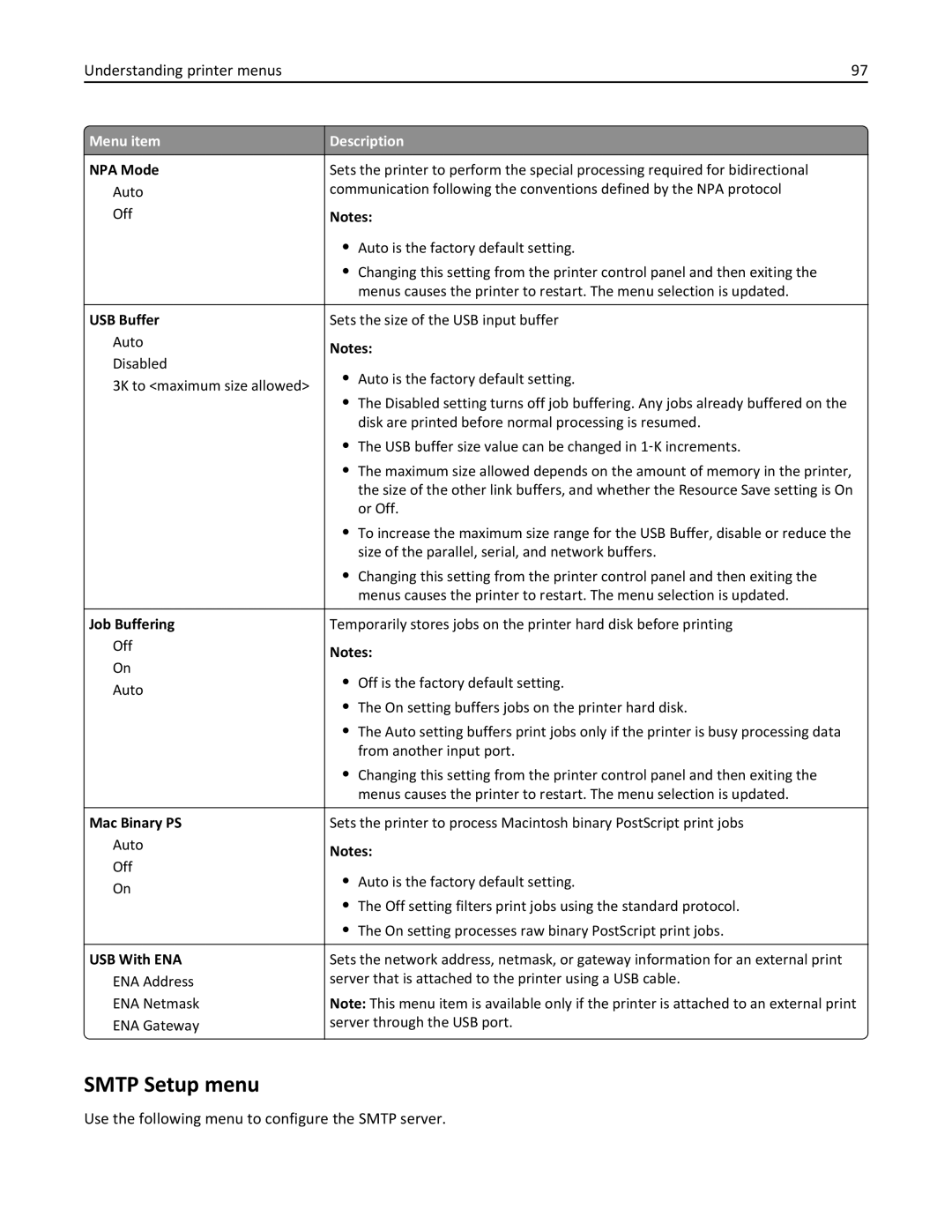 Lexmark W850DN, 110, 19Z0301 Smtp Setup menu, Use the following menu to configure the Smtp server, USB Buffer, USB With ENA 