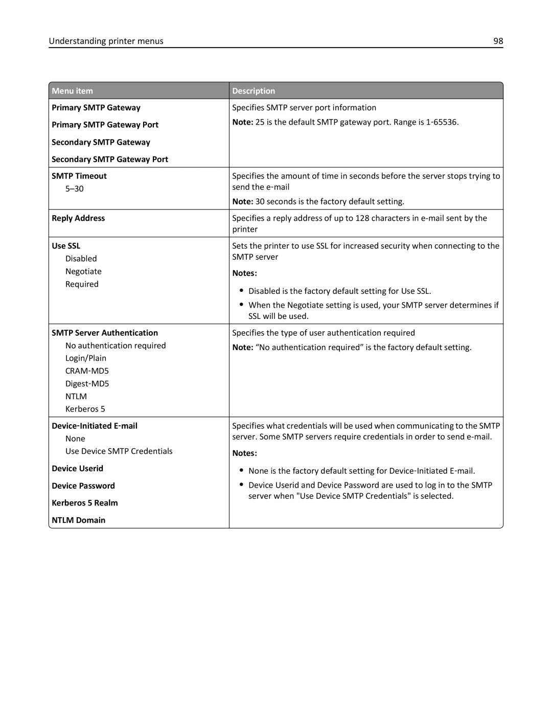 Lexmark 19Z0301, 110 Primary Smtp Gateway, Reply Address, Use SSL, Smtp Server Authentication, Device ‑Initiated E ‑mail 