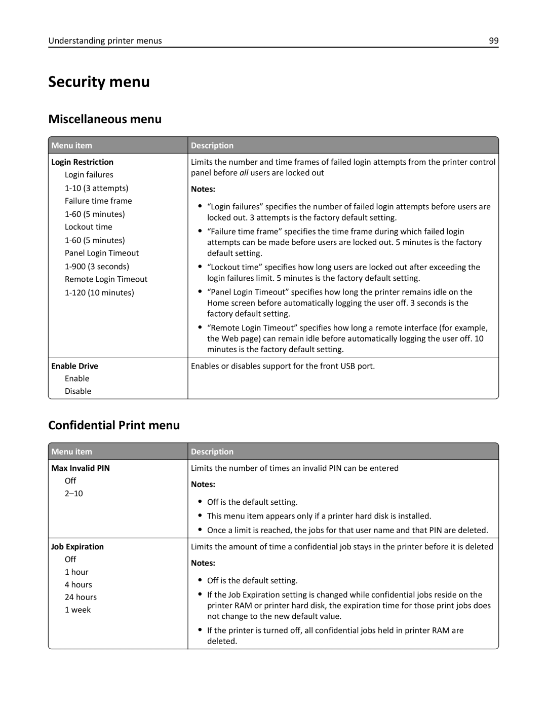 Lexmark 110, W850DN, 19Z0301 manual Security menu, Miscellaneous menu, Confidential Print menu 