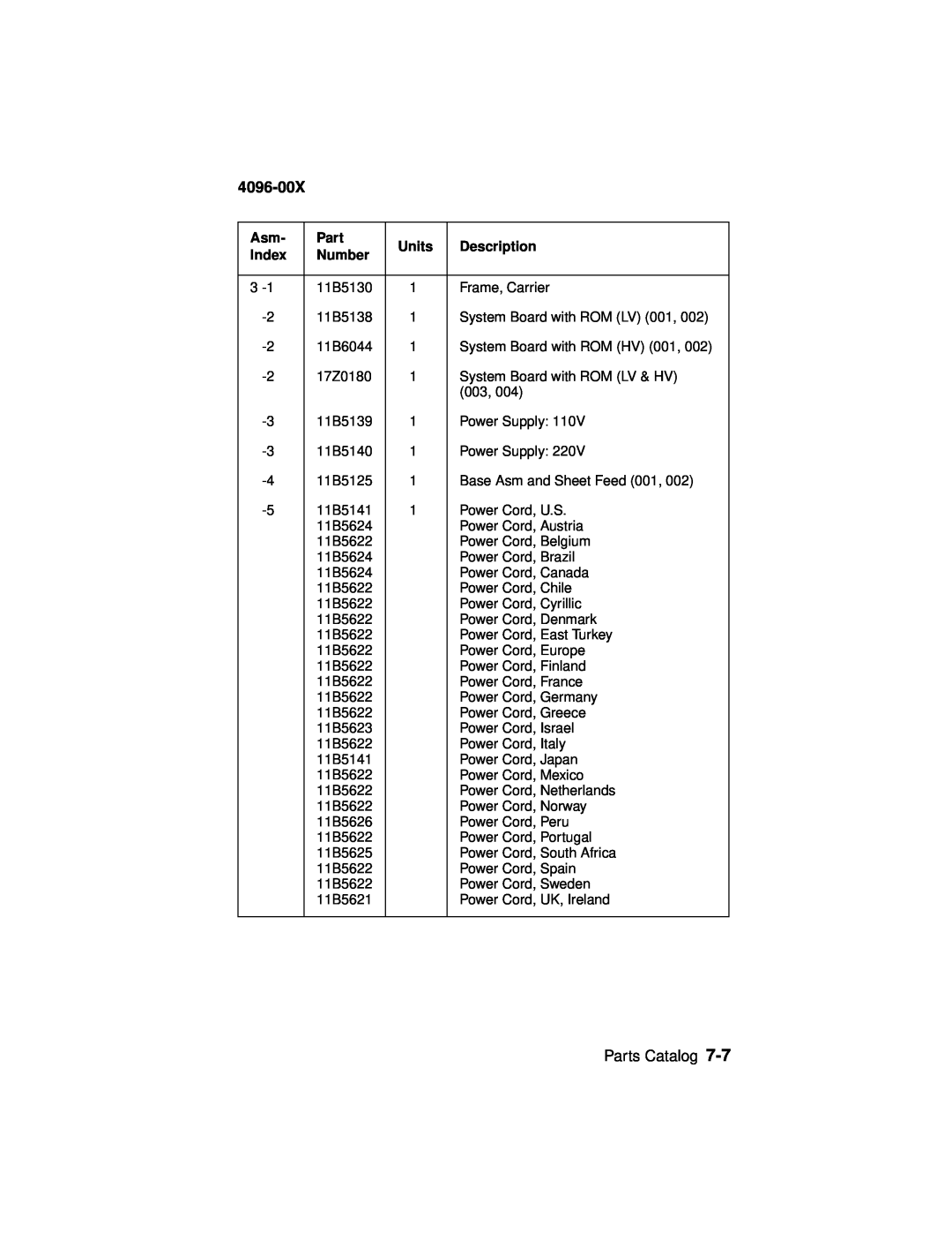 Lexmark 1000, 1100 manual 4096-00X, Part, Units, Description, Index, Number 