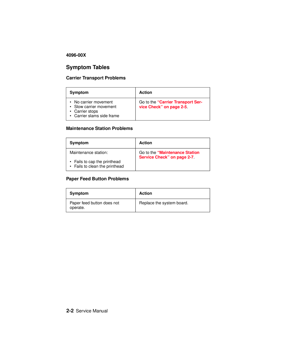 Lexmark 1100, 1000 manual Symptom Tables, Carrier Transport Problems 