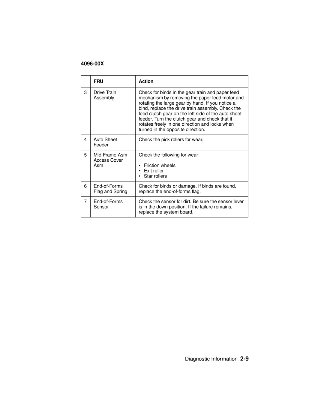 Lexmark 1000, 1100 manual Rotating the large gear by hand. If you notice a 