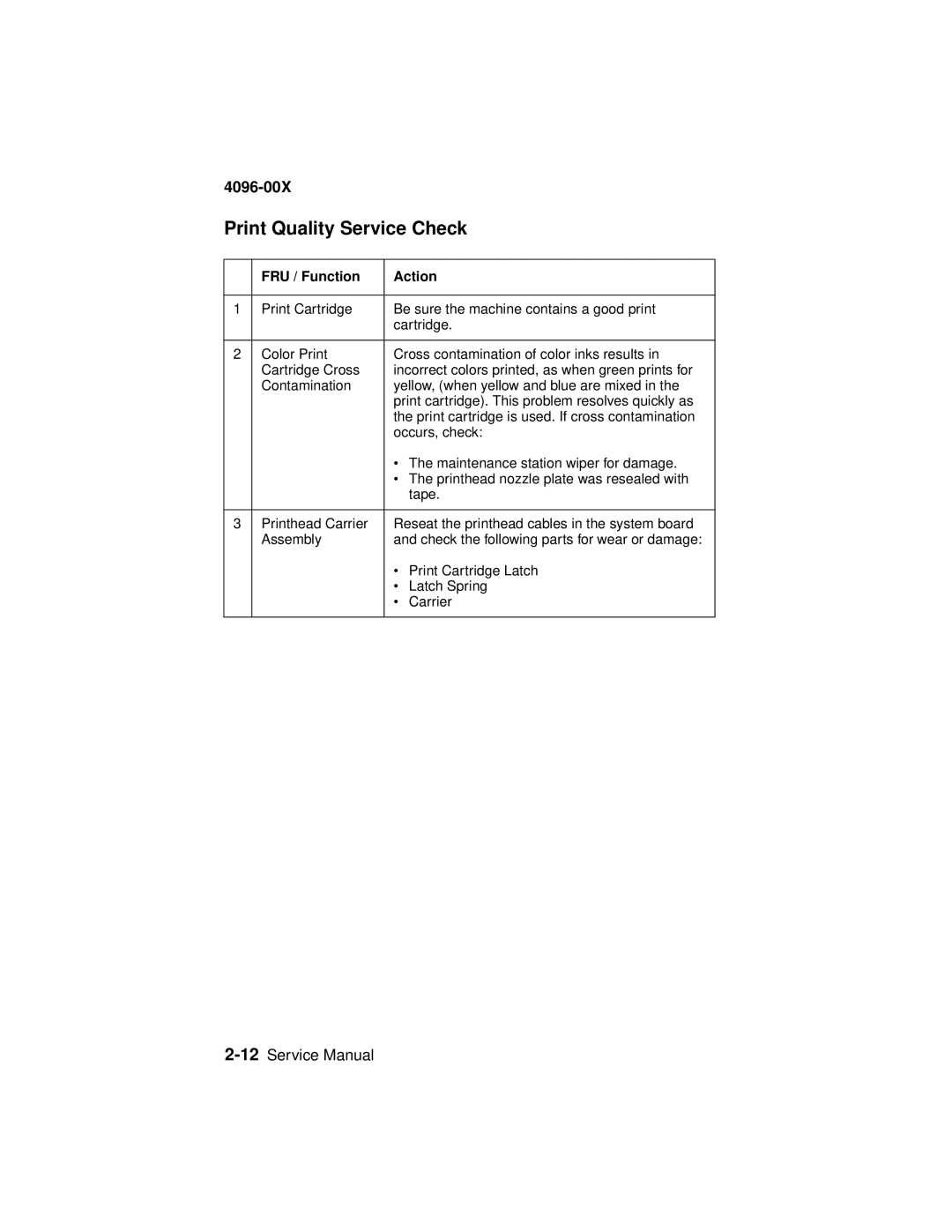 Lexmark 1100, 1000 manual Print Quality Service Check, FRU / Function Action 