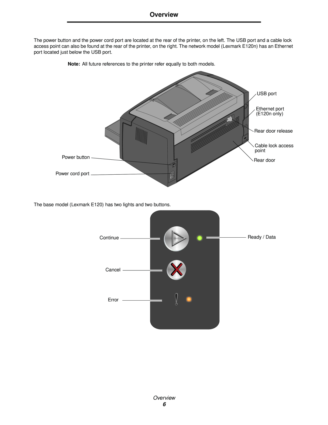 Lexmark 120 manual Overview 