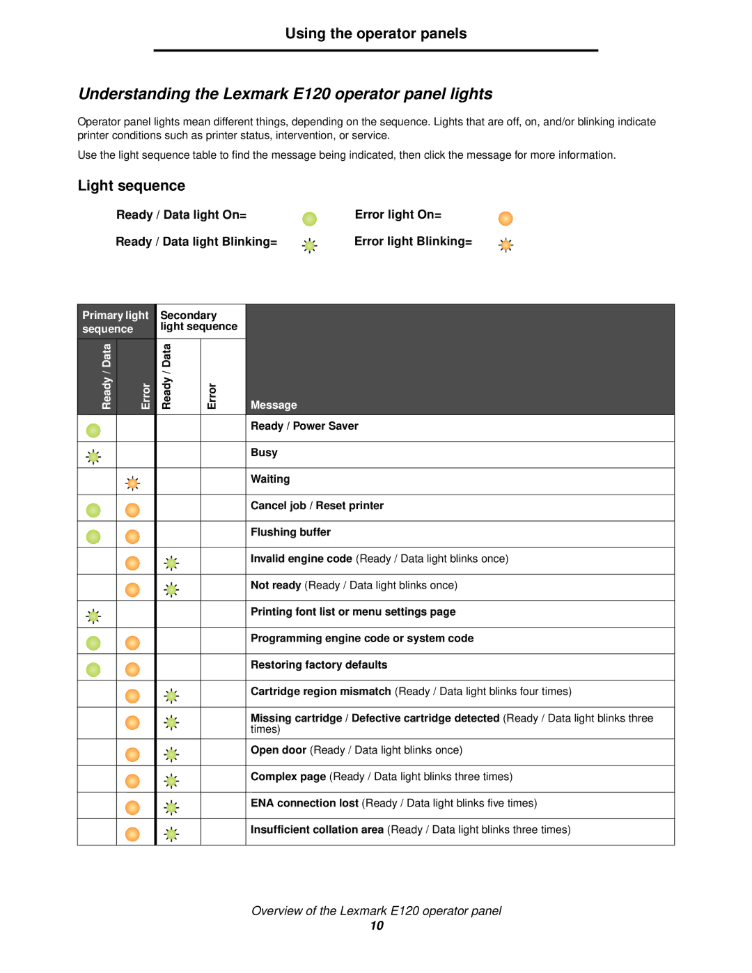 Lexmark manual Understanding the Lexmark E120 operator panel lights, Light sequence 