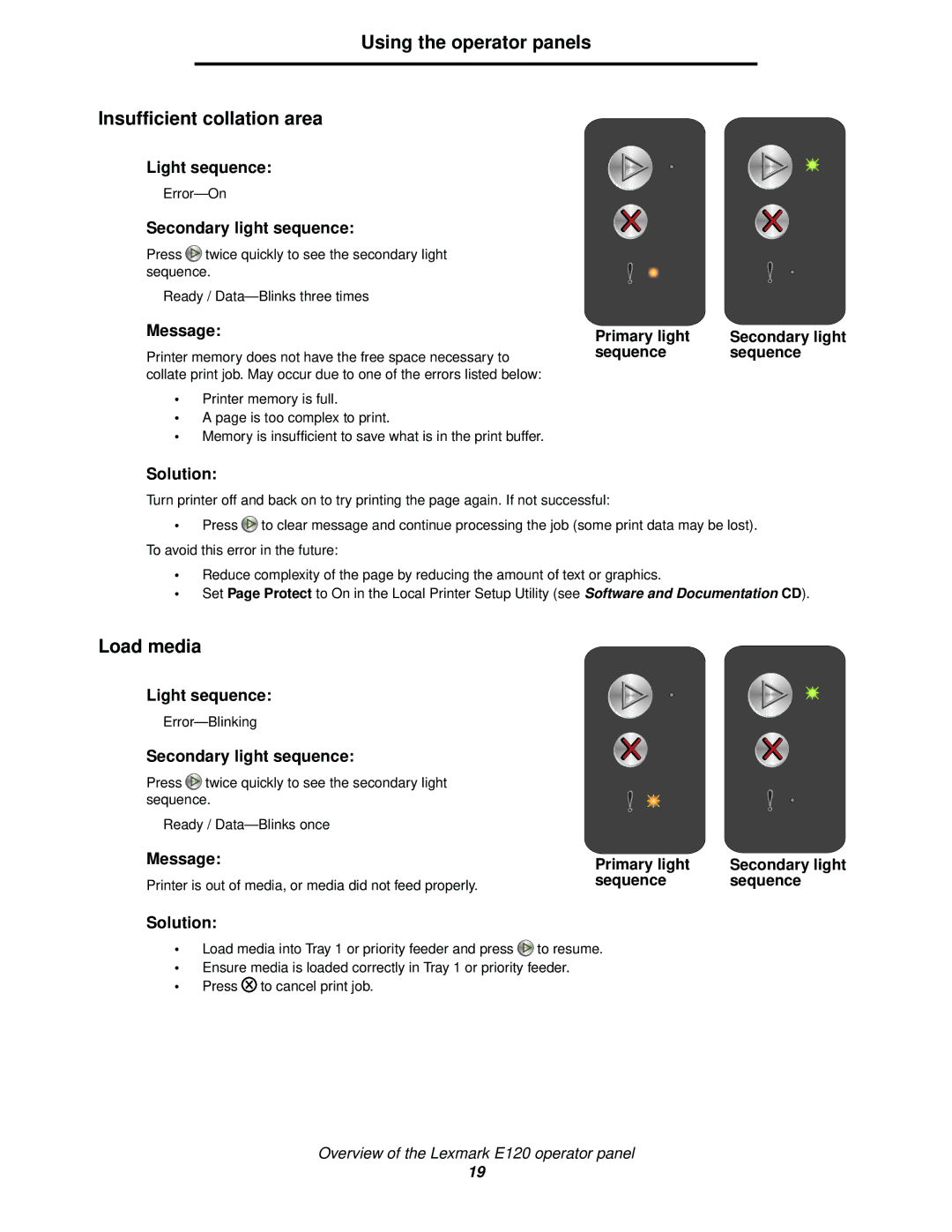 Lexmark 120 manual Using the operator panels Insufficient collation area, Load media 