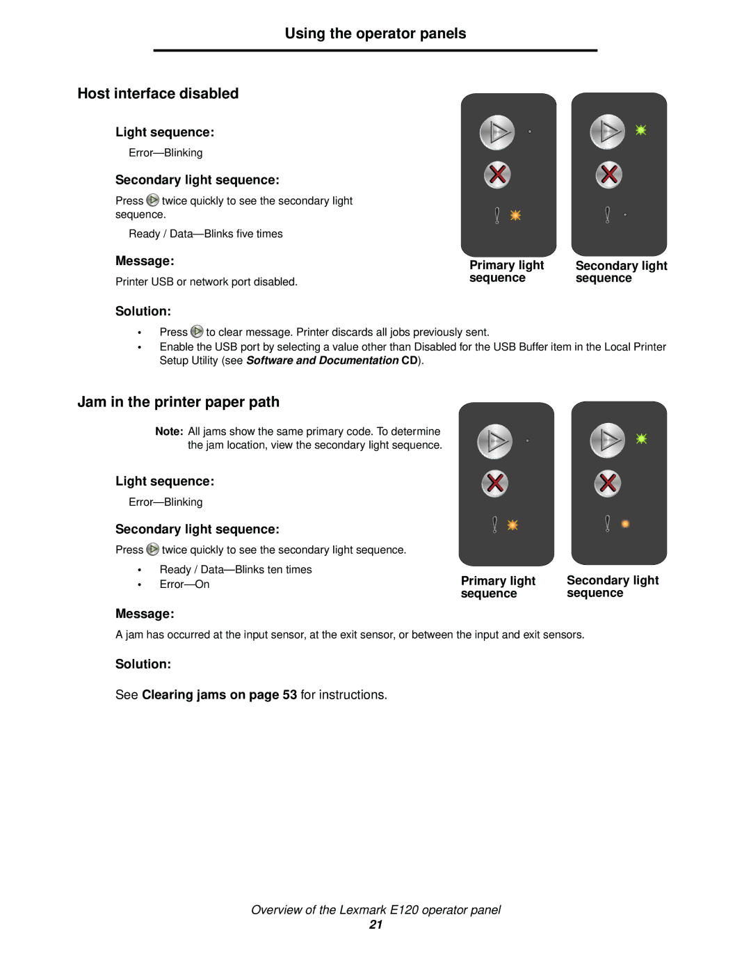 Lexmark 120 manual Using the operator panels Host interface disabled, Jam in the printer paper path 