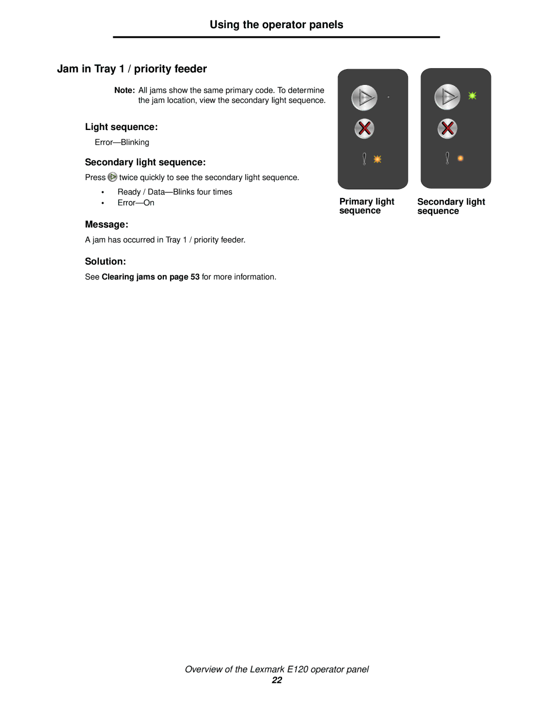 Lexmark 120 manual Using the operator panels Jam in Tray 1 / priority feeder 