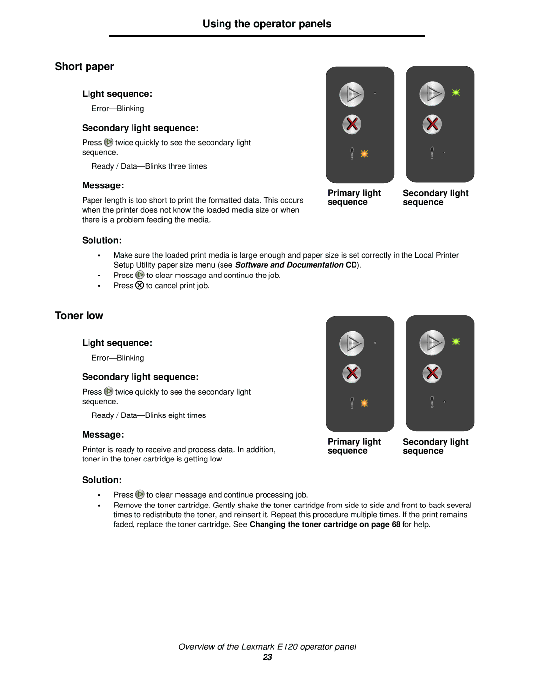 Lexmark 120 manual Using the operator panels Short paper, Toner low 