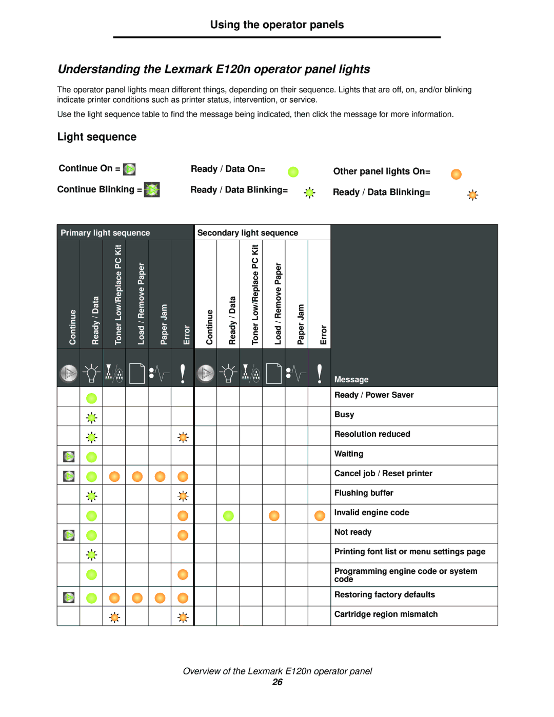 Lexmark manual Understanding the Lexmark E120n operator panel lights 