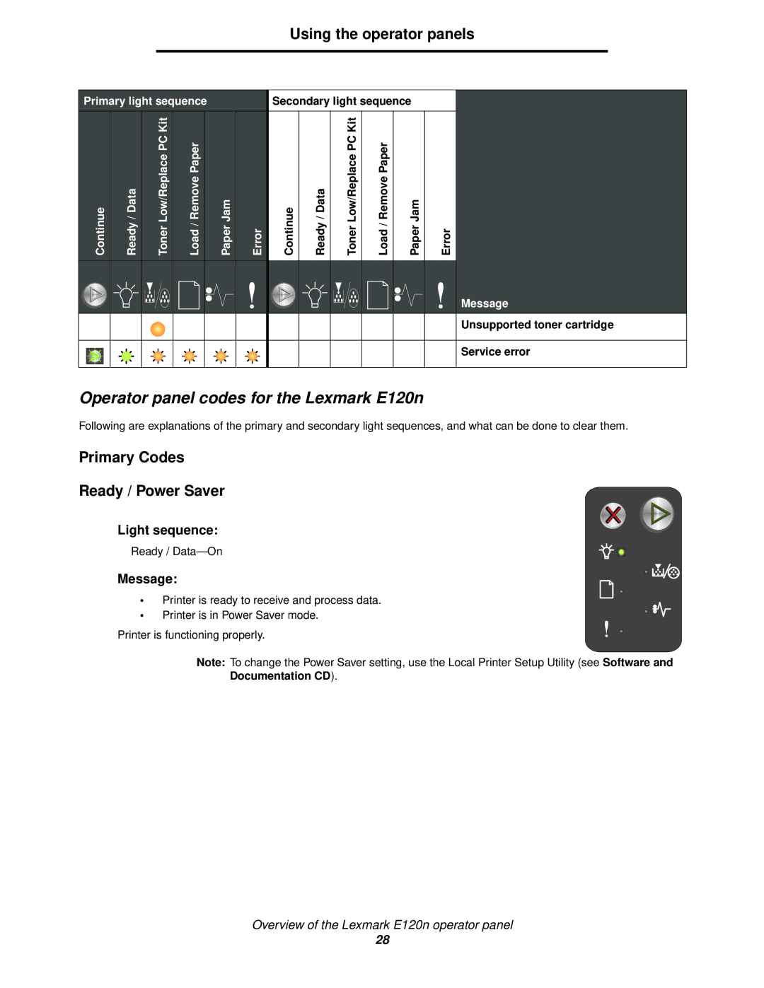 Lexmark manual Operator panel codes for the Lexmark E120n, Unsupported toner cartridge Service error 