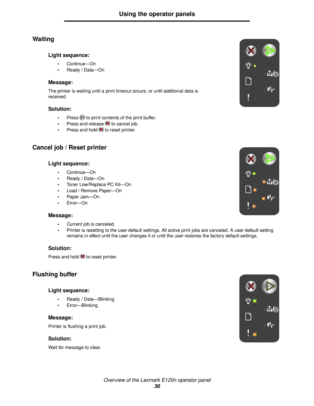 Lexmark 120 manual Using the operator panels Waiting, Current job is canceled 