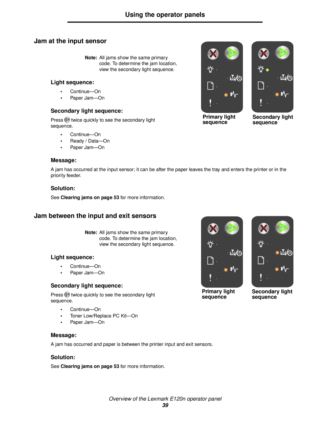 Lexmark 120 manual Using the operator panels Jam at the input sensor, Jam between the input and exit sensors 