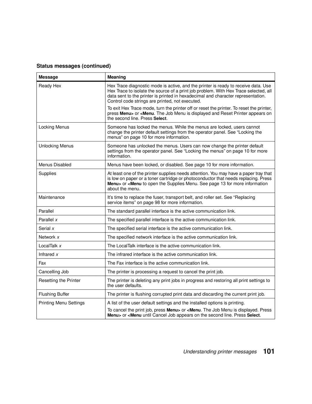 Lexmark 1200 manual Ready Hex, Control code strings are printed, not executed, About the menu, User defaults 