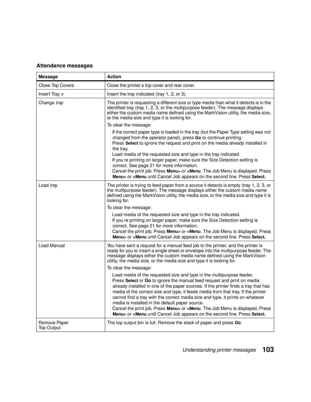 Lexmark 1200 manual Attendance messages 