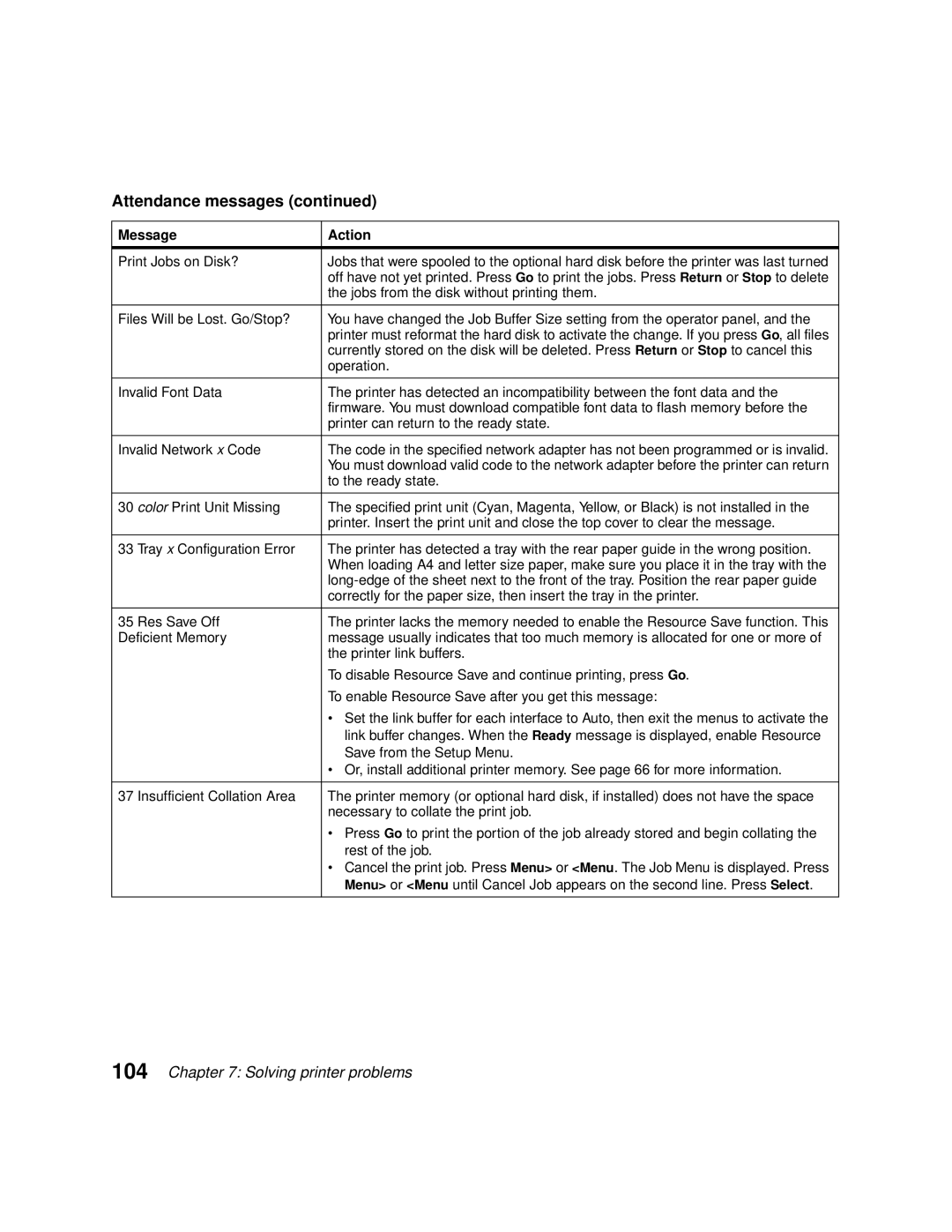 Lexmark 1200 manual Jobs from the disk without printing them, Operation, To the ready state, Deficient Memory 