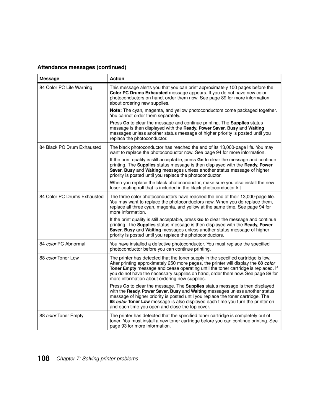 Lexmark 1200 manual More information, Priority is posted-until you replace the photoconductors, for more information 