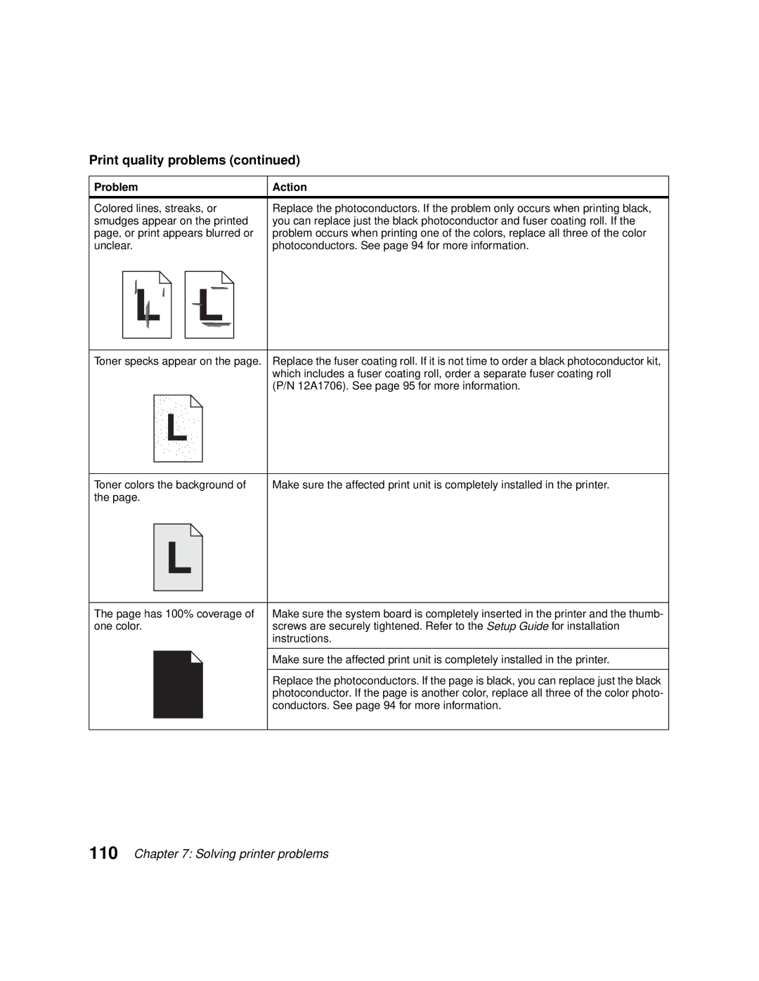 Lexmark 1200 manual Has 100% coverage, Conductors. See page 94 for more information 