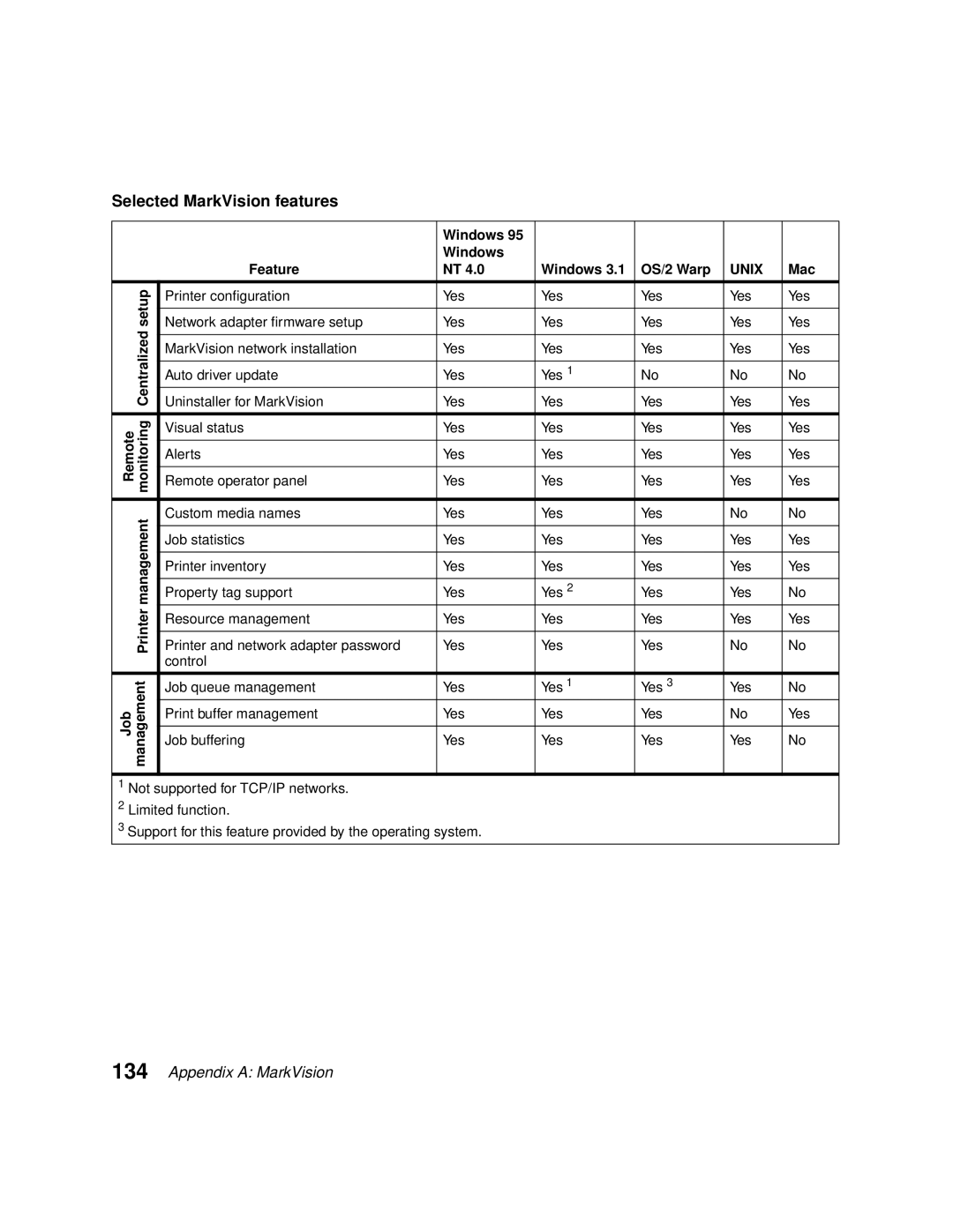 Lexmark 1200 manual Selected MarkVision features, Network adapter firmware setup Yes Printer configuration 