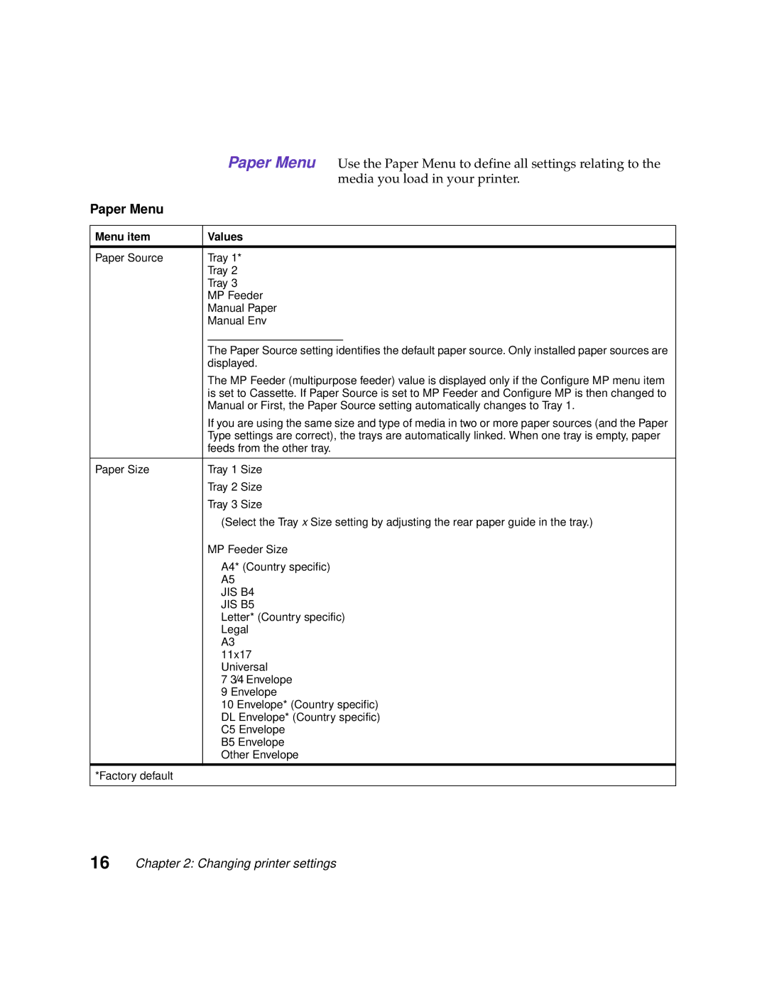 Lexmark 1200 manual Paper Menu, Paper Source Tray MP Feeder Manual Paper Manual Env, Displayed, Letter* Country specific 