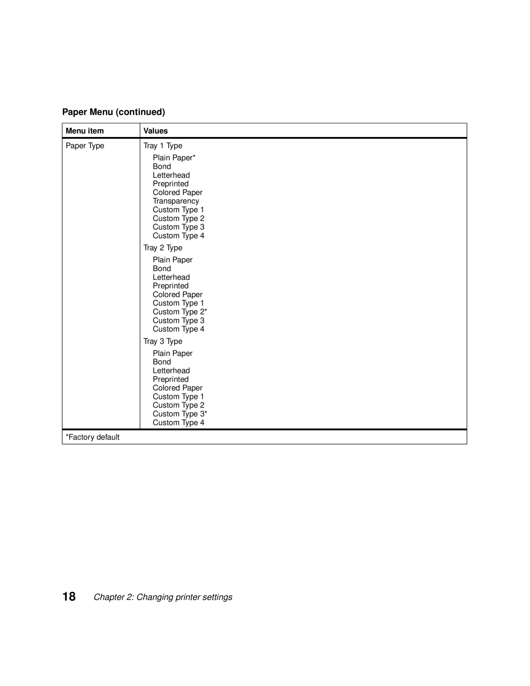 Lexmark 1200 manual Paper Menu 