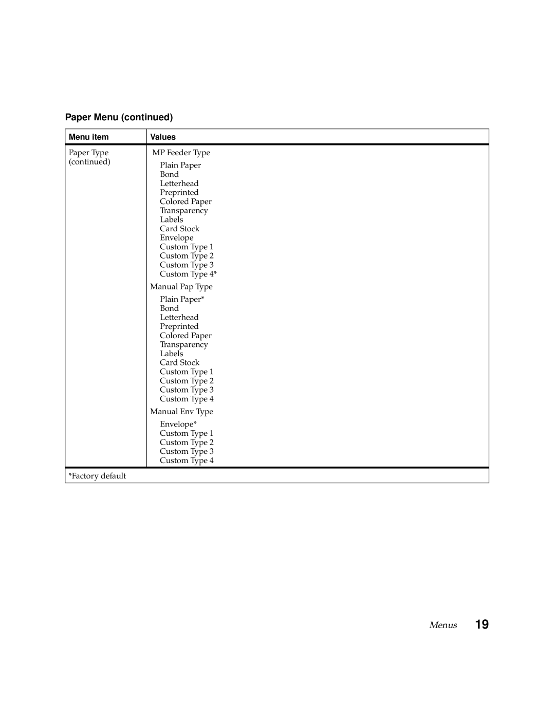 Lexmark 1200 manual Paper Menu 