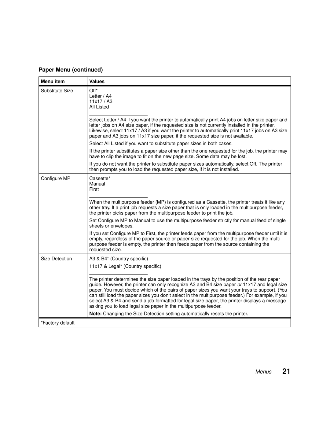 Lexmark 1200 manual Substitute Size Off Letter / A4 11x17 / A3 All Listed, Requested size 