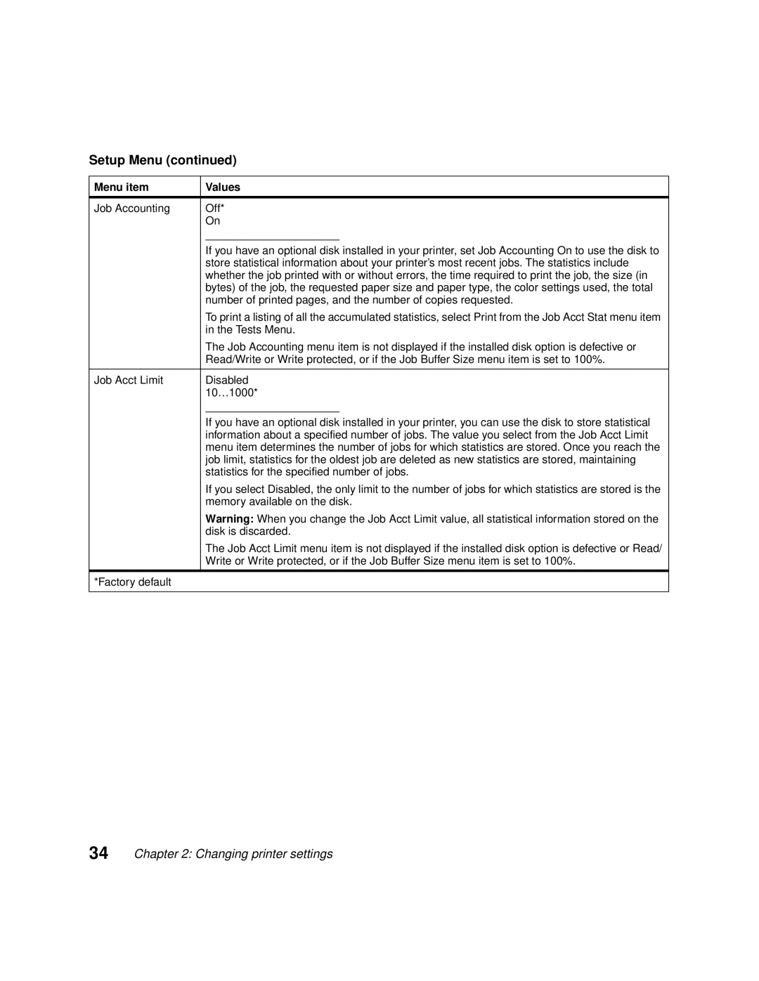 Lexmark 1200 Tests Menu, Statistics for the specified number of jobs, Memory available on the disk, Disk is discarded 