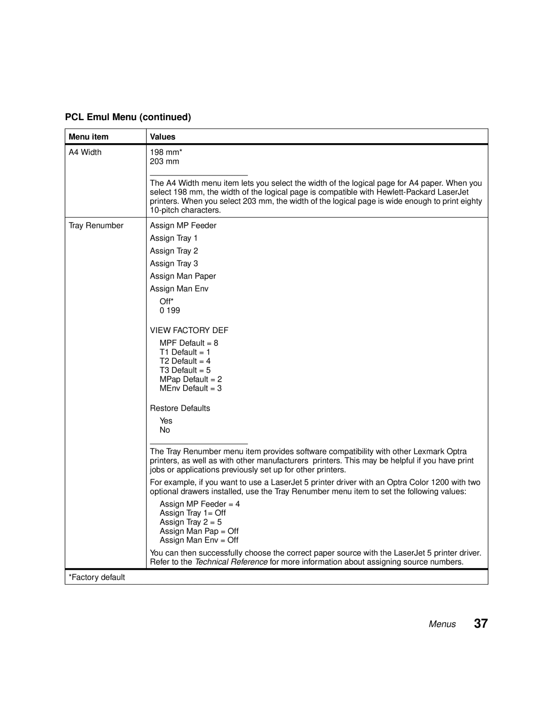 Lexmark 1200 manual A4 Width 198 mm 203 mm, Pitch characters, MPF Default =, T1 Default =, T2 Default =, T3 Default = 