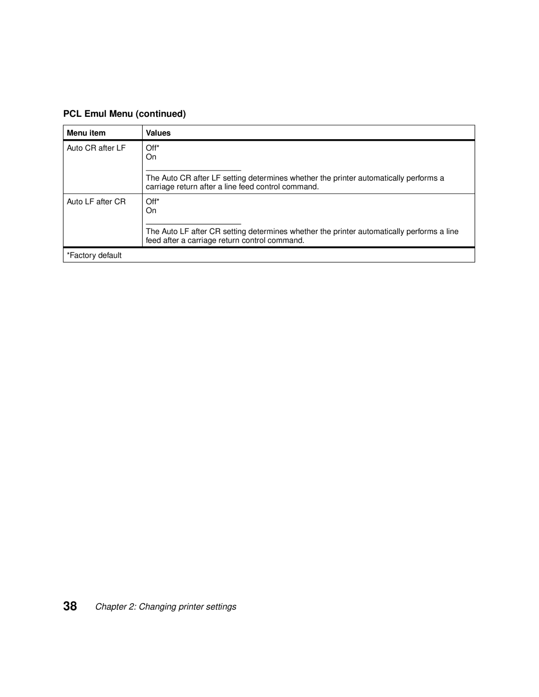 Lexmark 1200 manual PCL Emul Menu 