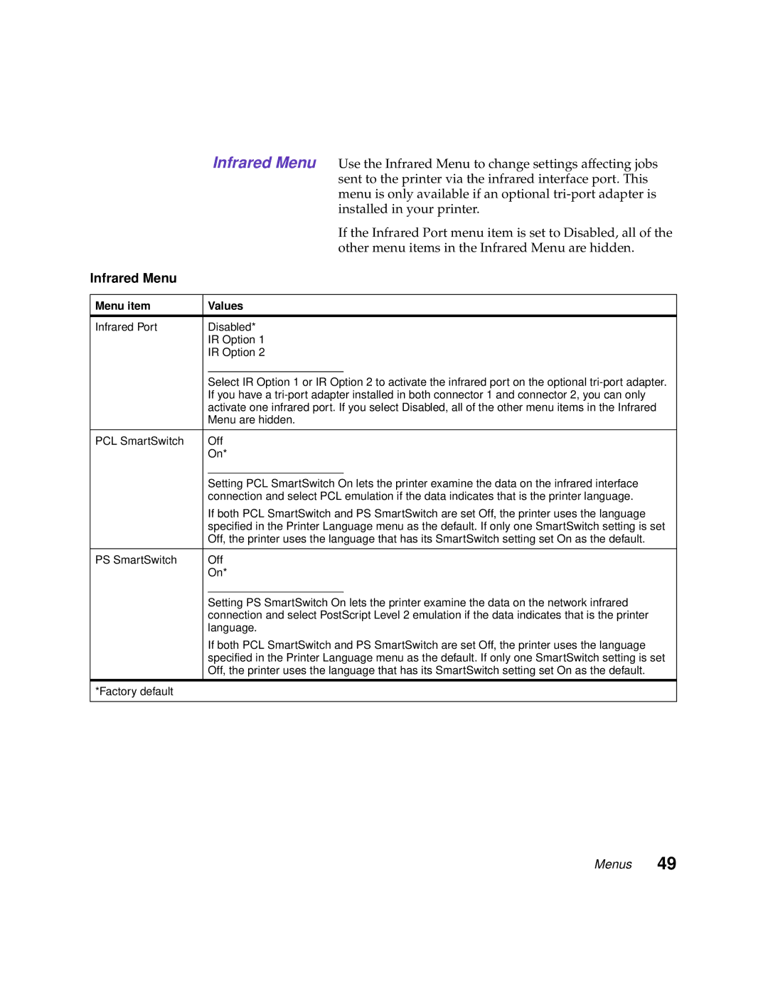 Lexmark 1200 manual Infrared Menu 