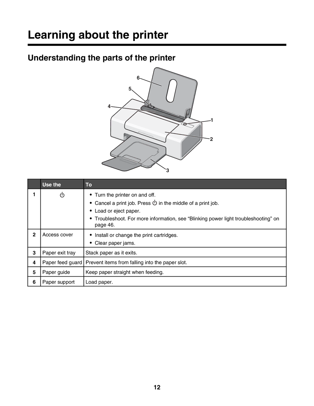 Lexmark 1300 Series manual Learning about the printer, Understanding the parts of the printer, Use 