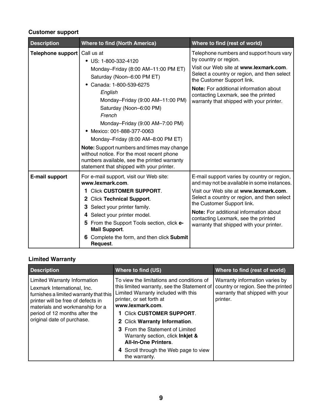 Lexmark 1300 Series manual Description Where to find US Where to find rest of world 